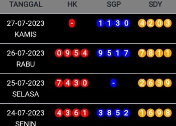 Meresahkan” Nainggolan Mata Satu dan Ismail Hasibuan Diduga Bandar Togel di Pematang Bandar Simalungun 